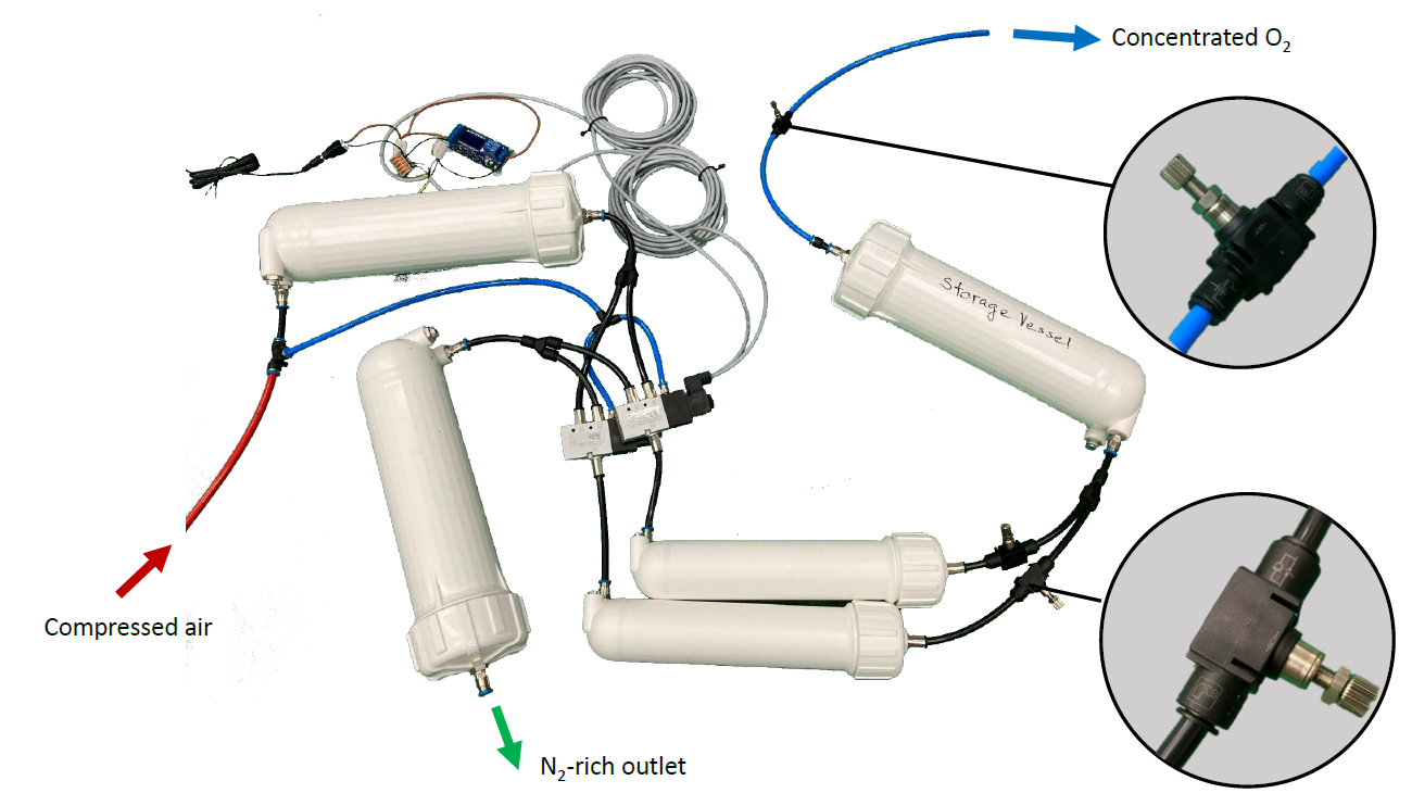 oxygen concentrator oxygenator setup